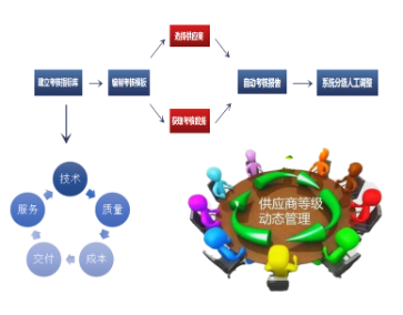 生态咨询
